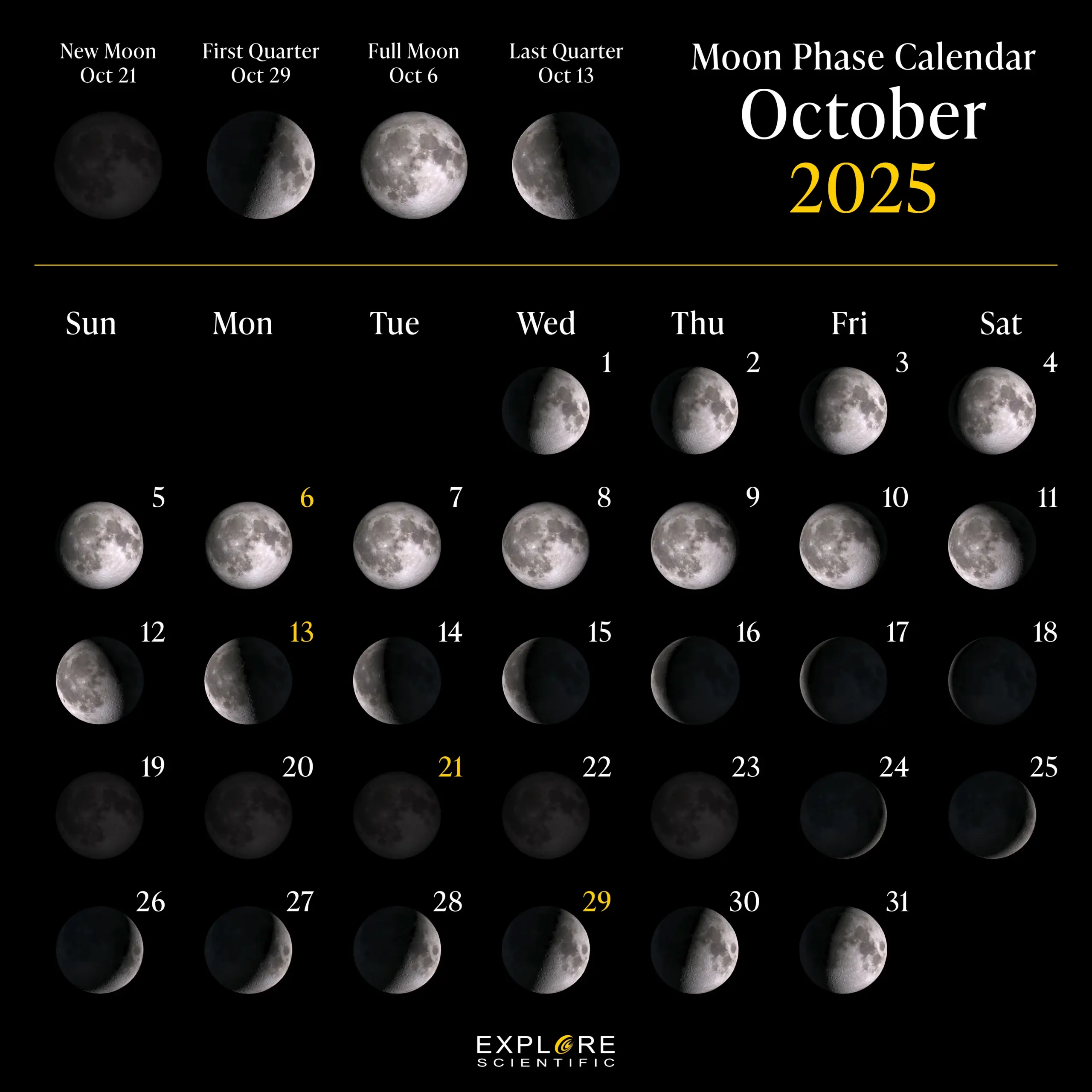 Moon Calendar July 2025