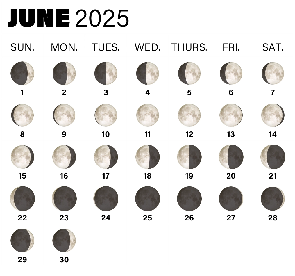 June 2025 What s In The Sky This Month 
