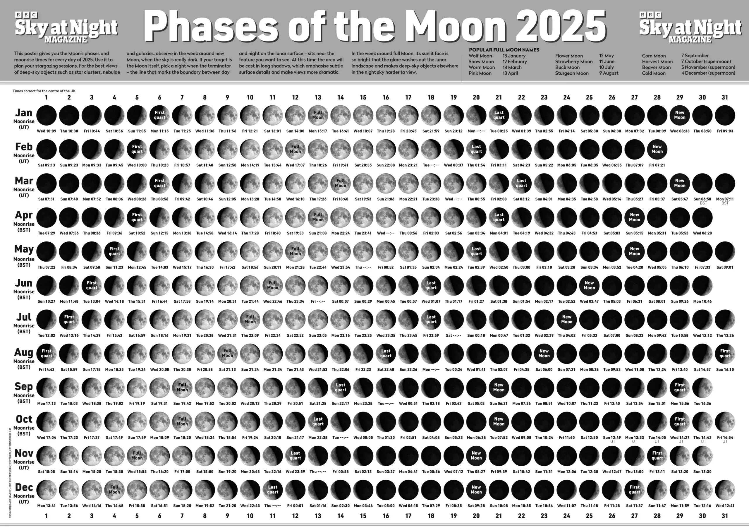 Moon Phases And Moonrise Times 2025
